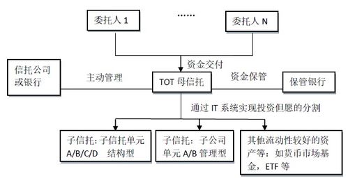 一文看懂證券公司 八大核心業務全景解析，聚焦投資管理